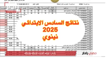 فور ظهورها.. رابط نتائج الصف السادس الابتدائي في نينوي بالعراق 2025 عبر موقع نتائجنا