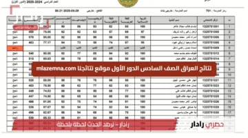 استعلم بسهولة الآن.. نتائج الصف السادس الابتدائي 2025 في العراق عبر المنصات الرسمية