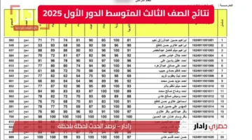 “تحميل PDF” نتائج الصف الثالث المتوسط الدور الأول 2025.. رابط الاستعلام لكل المحافظات العراقية