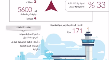 انطلاق تنفيذ مشروع توسعة الجسر المؤدي للمبنى رقم 1 بمطار دبي الدولي