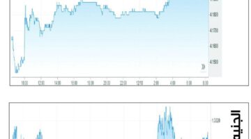 الدولار يتماسك وسط تقلبات ملحوظة في أسعار الين